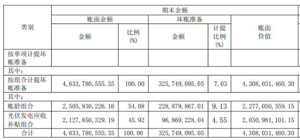 业绩“开倒车”，储能拖累营收、光伏产品亏本卖，林洋能源困局待解
