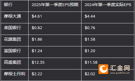 血色财报季：美国银行业凛冬将至的三大生死劫