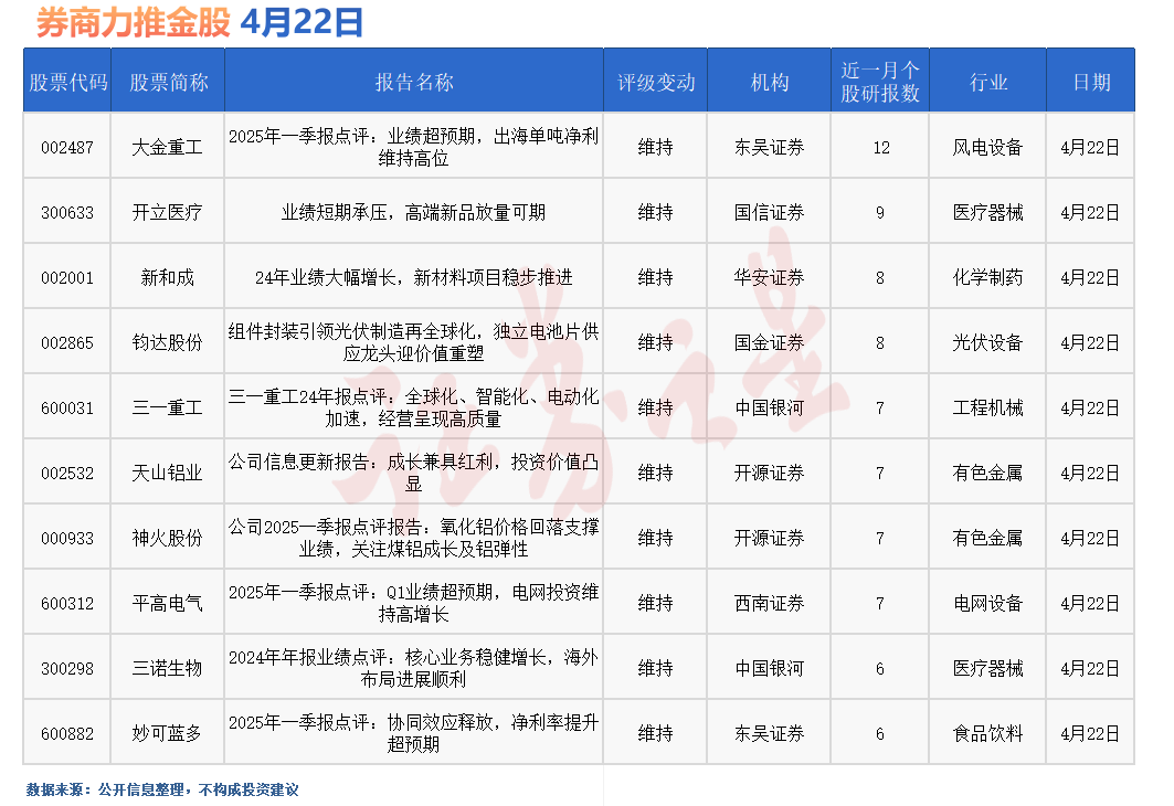 券商今日金股：12份研报力推一股(名单)