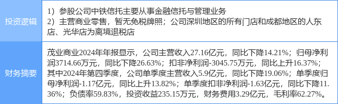 4月25日茂业商业涨停：信托，免税店概念，大金融概念热股