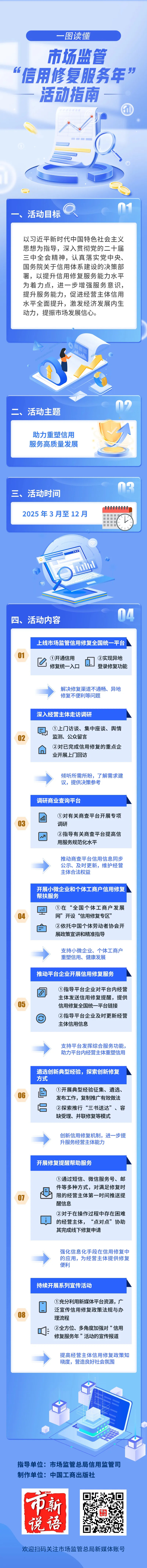 市场监管总局开展“信用修复服务年”活动