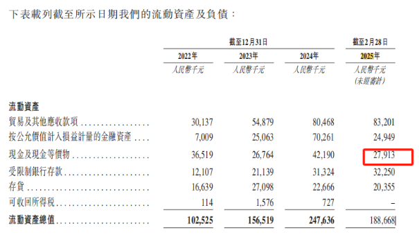 遇见小面港股IPO：激进扩张后业绩翻倍，直营模式下只赚“辛苦钱”