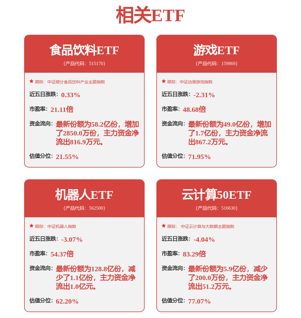 主题数据库的两个目的：寻找机会，预警见顶