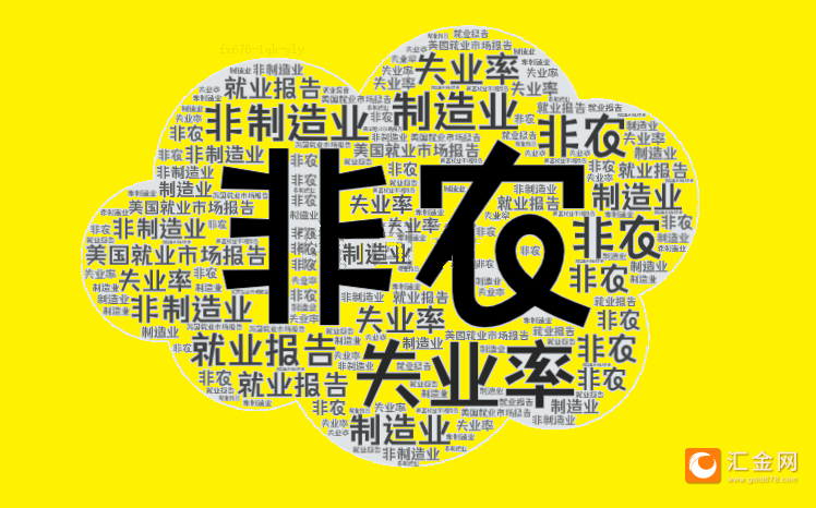 非农倒计时两小时！散户与机构的巨大分歧预示着什么？