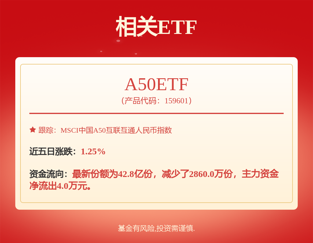 研究早观点