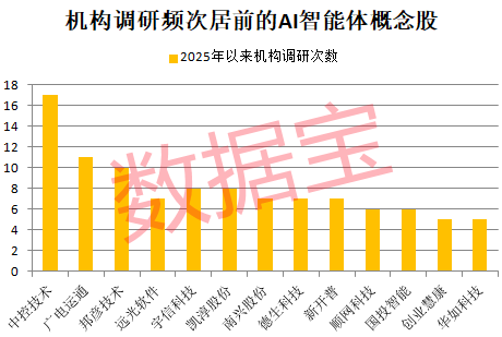AI智能体应用加速落地！机构扎堆调研这些概念股
