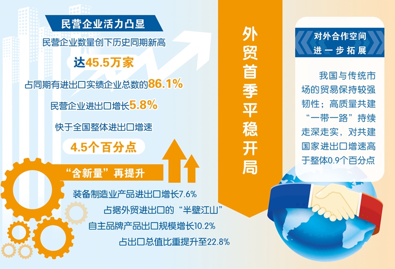 规模增长 质量提升