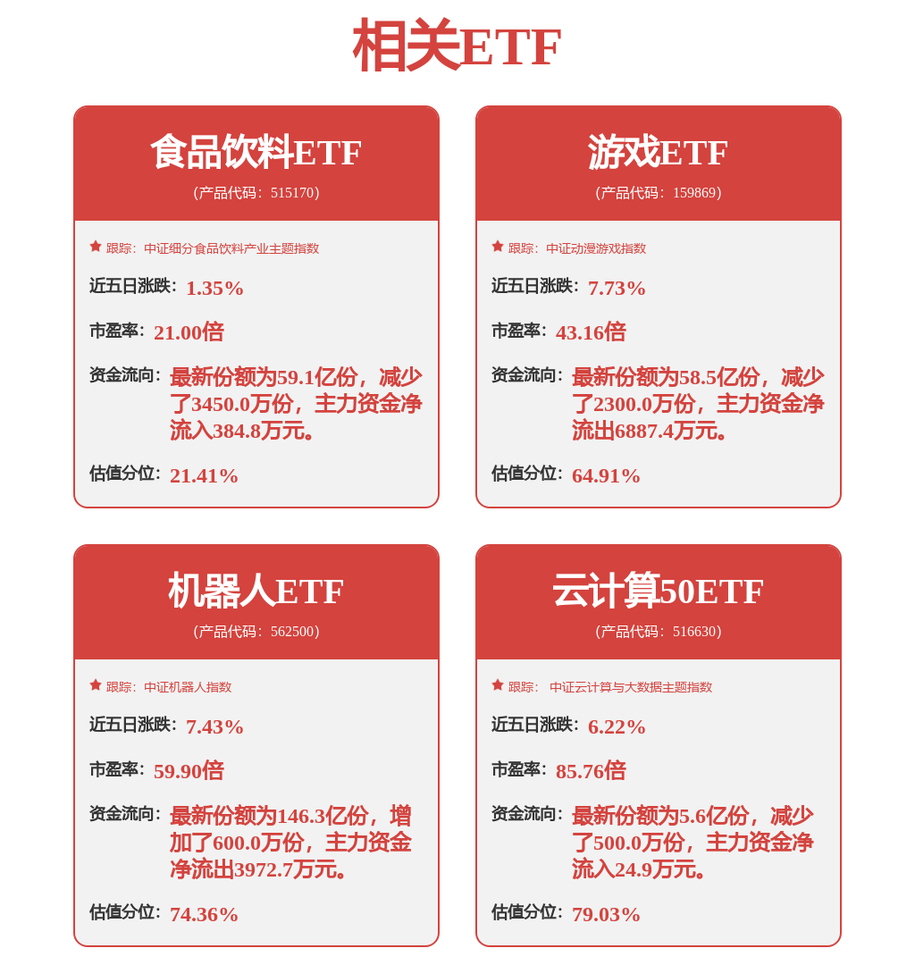 计算机行业专题：历次外部冲击后的信创股价复盘