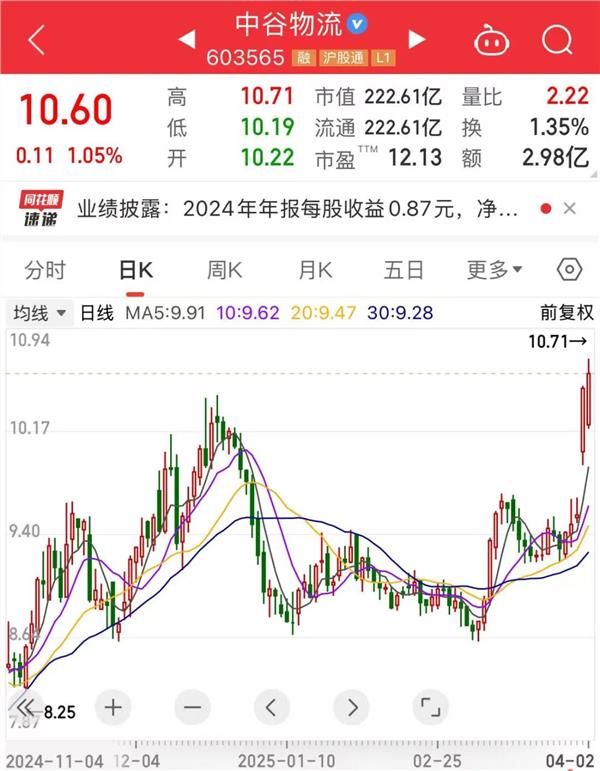 高股息高分红！600377，历史新高！优质潜力股名单来了