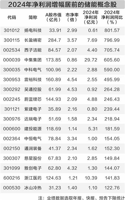 新型储能加速落地 产业进入发展黄金期