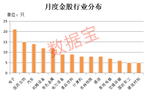 4月金股出炉，8股PE不足10倍