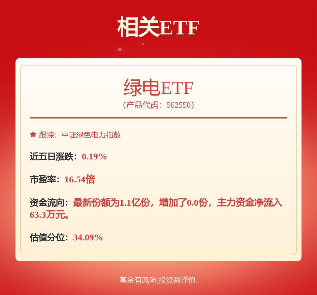 电新&公用行业周报：光伏组件涨势收敛，钠电池商用方案发布