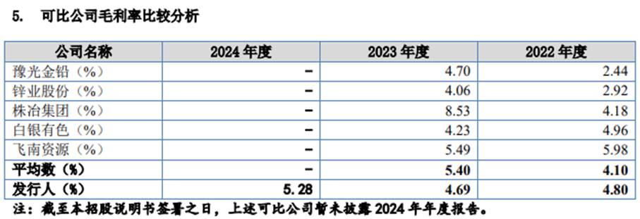 4月11日新股上会动态：岷山环能IPO上会通过