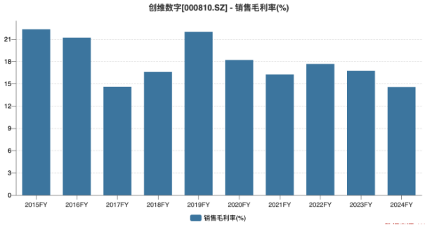 创维数字业绩持续滑坡，支柱业务量价齐跌，新产品线难解燃眉之急