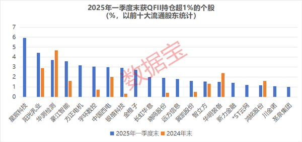 买买买！知名QFII持仓曝光，中东土豪加仓“大矿主”