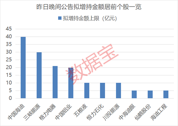 业绩最高增超一倍！养老金新进绩优股名单来了