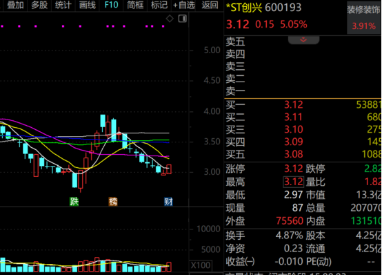 超跌滞涨的优质科技股名单曝光
