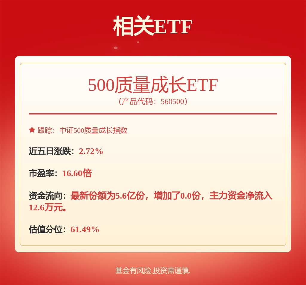 晨会纪要