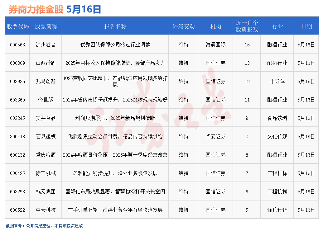 券商今日金股：16份研报力推一股(名单)