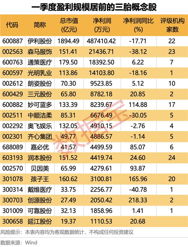 速看！政策东风已至，哪些赛道将率先“起飞”？