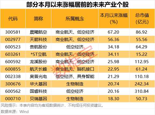 海外机构扎堆调研股来了