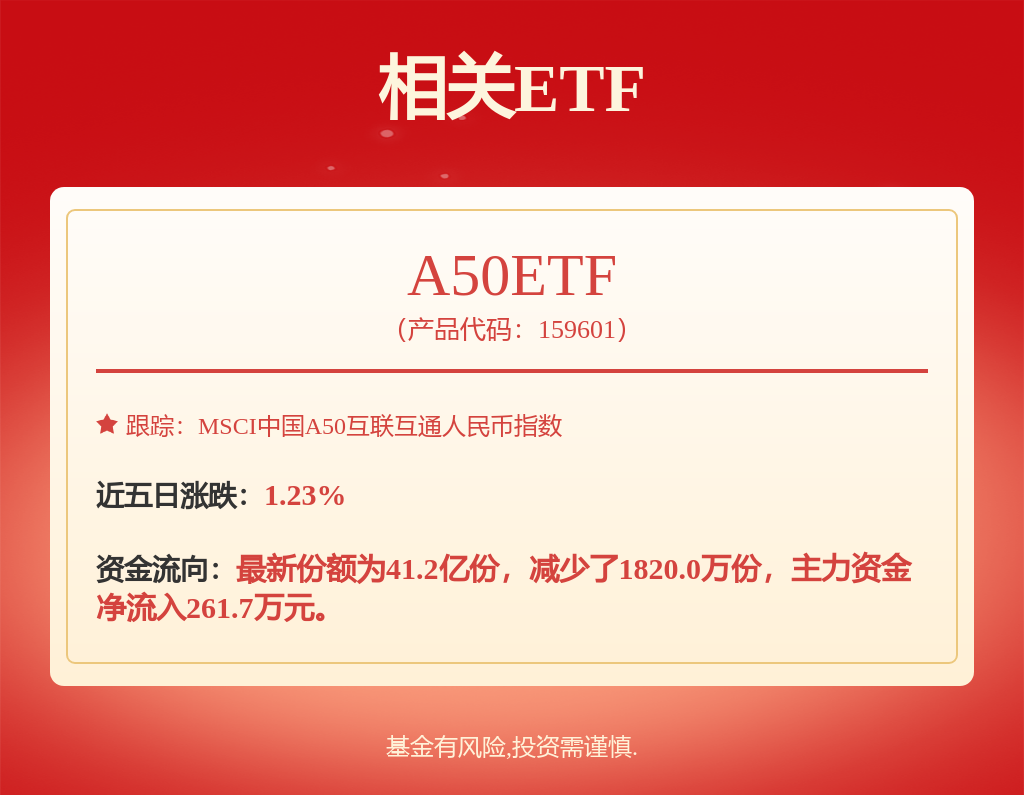 基础化工行业周报：氮磷肥内外价差增扩，关注出口相关政策变化