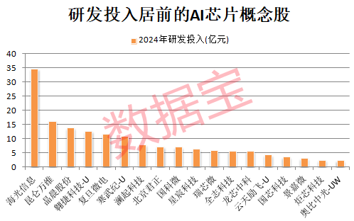 AI芯片重大突破！机构扎堆看好11股增长潜力