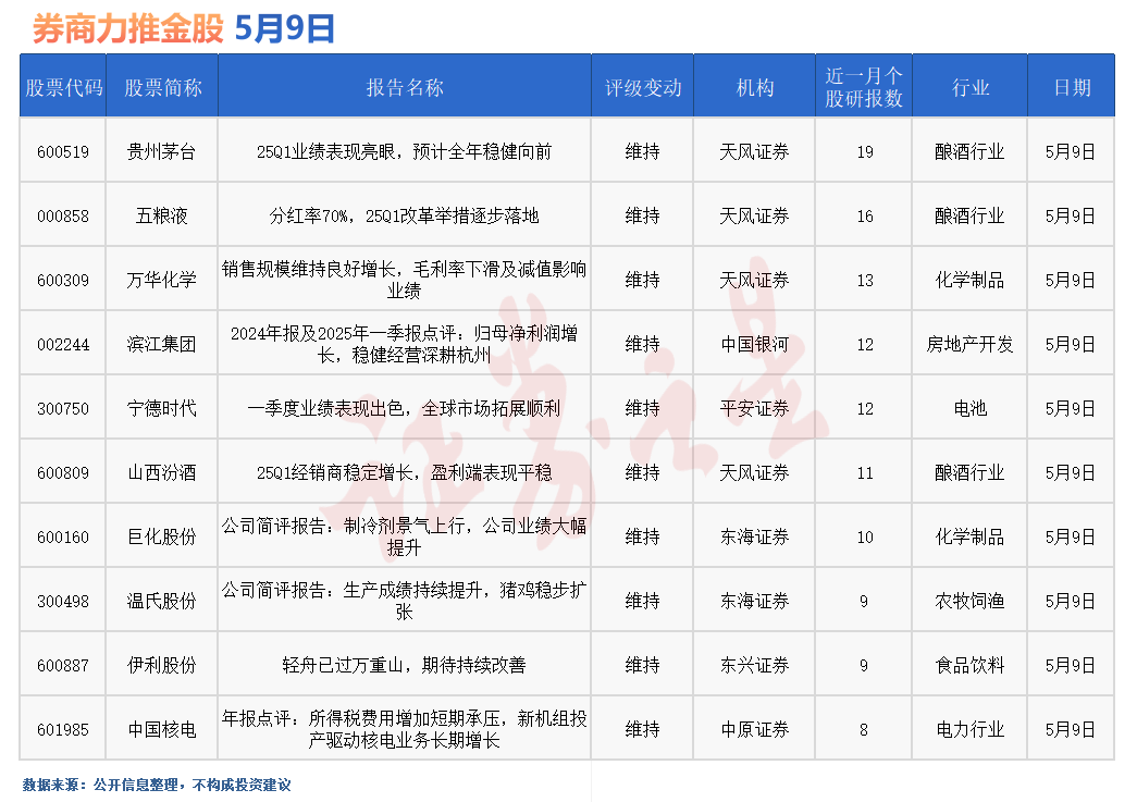 券商今日金股：19份研报力推一股(名单)