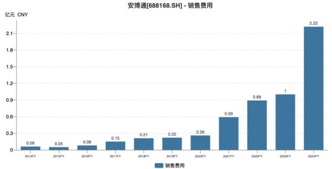 安博通亏损难止，安全管理业务跌超3成，AI算力业务未解盈利困局