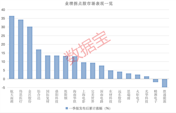 大科技行业表现亮了，谁是下一个业绩拐点潜力股？