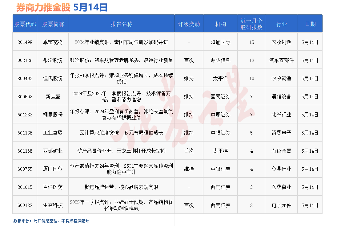 券商今日金股：15份研报力推一股(名单)