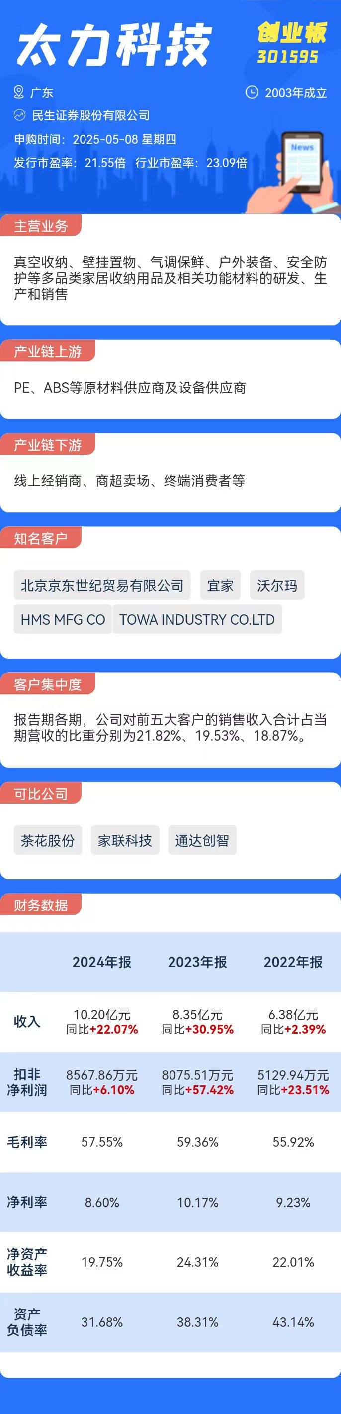 打新必看 | 5月8日两只新股申购