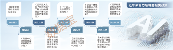 政策、市场、技术、业绩四重共振 国产算力价值奇点已至