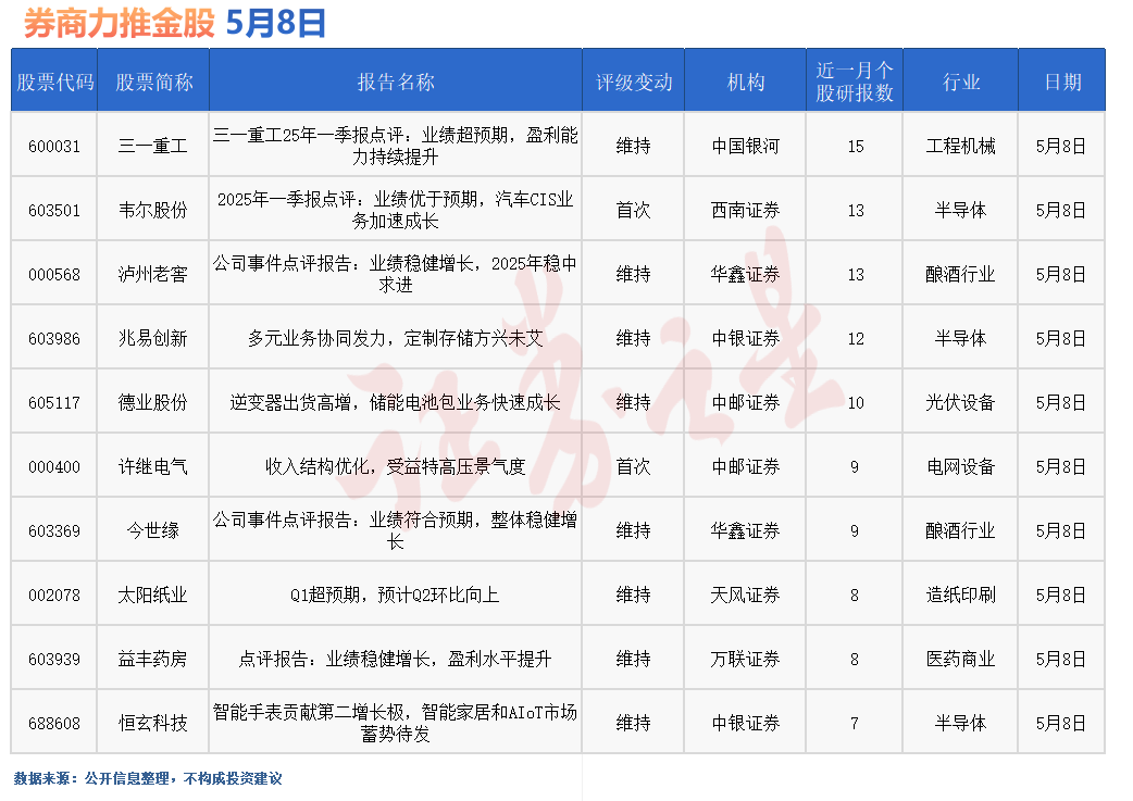 券商今日金股：15份研报力推一股(名单)