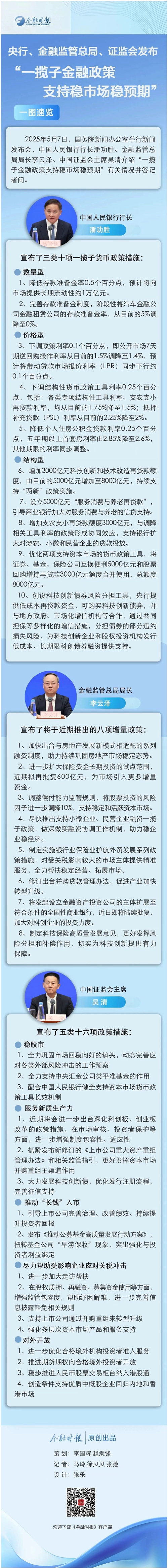 一图速览|央行、金融监管总局、证监会发布“一揽子金融政策支持稳市场稳预期”