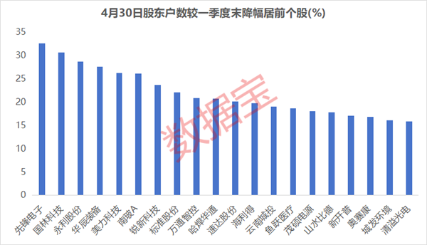 外资调研 筹码大幅集中股，仅8只