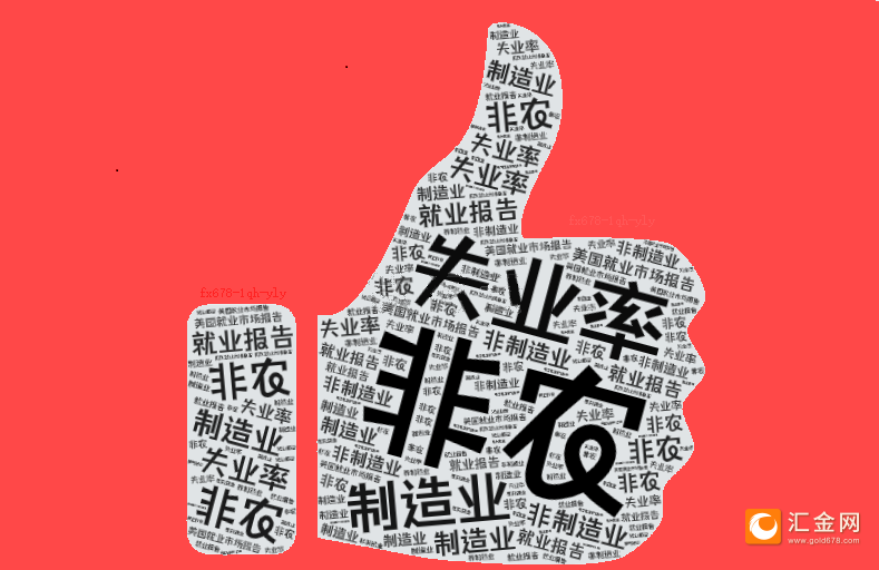 非农超预期触发连锁反应！黄金V型反弹，降息概率"闪崩"！