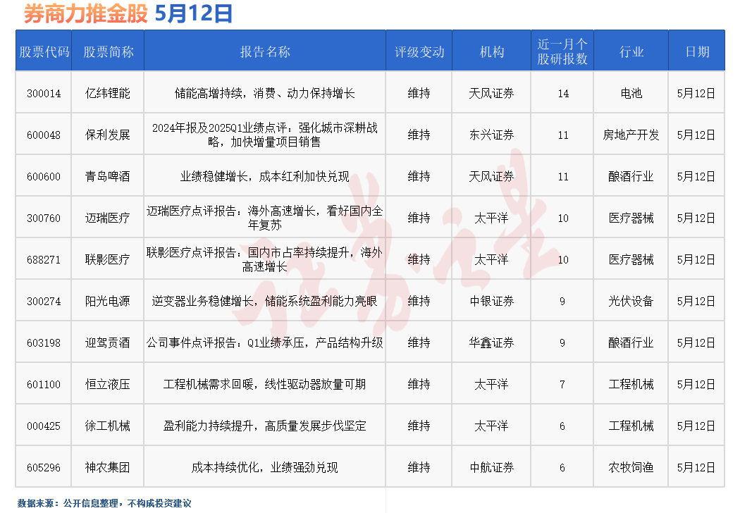 券商今日金股：14份研报力推一股(名单)