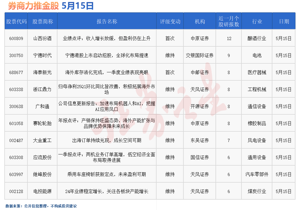 券商今日金股：12份研报力推一股(名单)