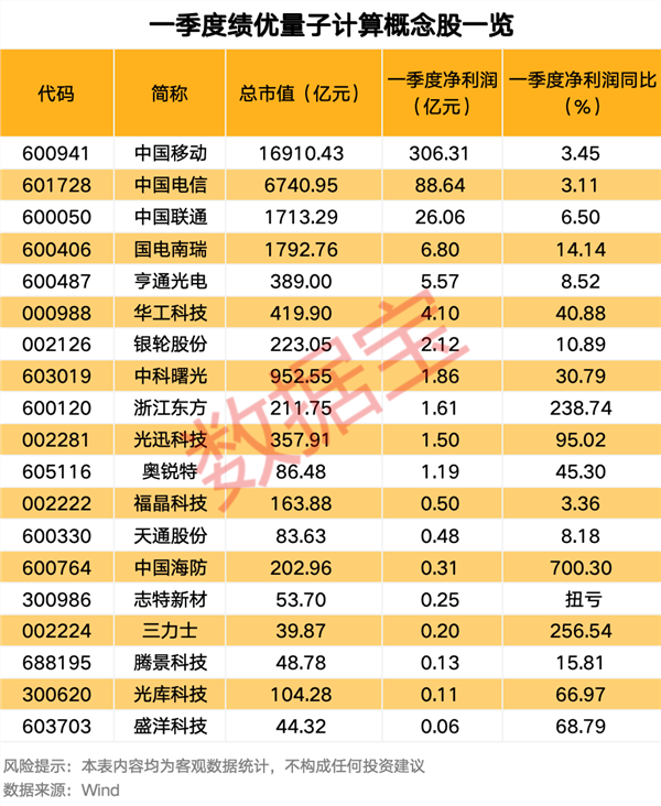 第四代量子计算测控系统发布，绩优股来了