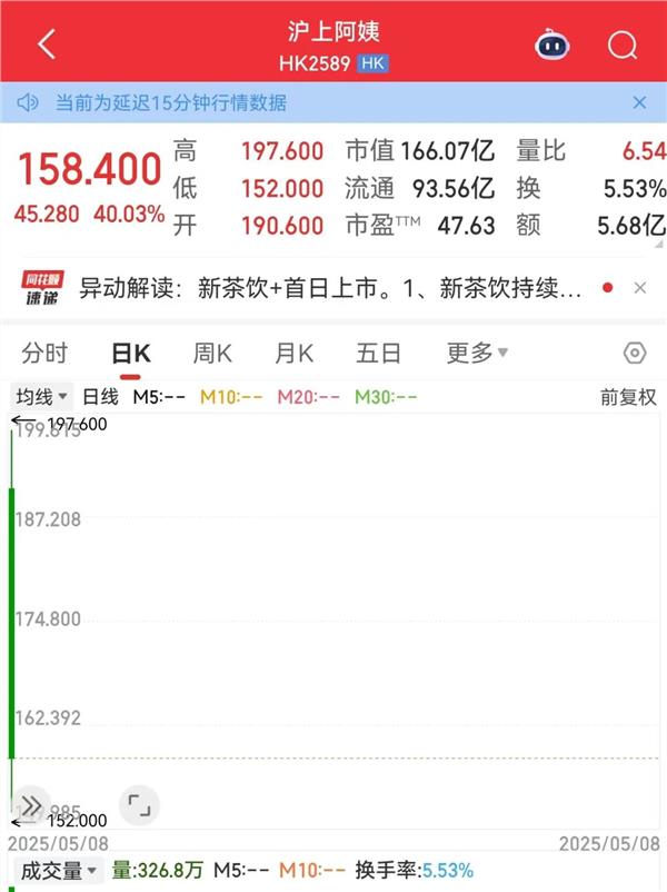 新茶饮赛道起飞，供应链黑马名单曝光
