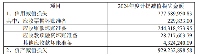 晶盛机电去年Q4首现季度亏损，巨额减值侵蚀利润，半导体业务难填业绩缺口