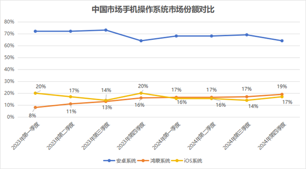 鸿蒙PC重磅亮相！11只绩优潜力股出炉